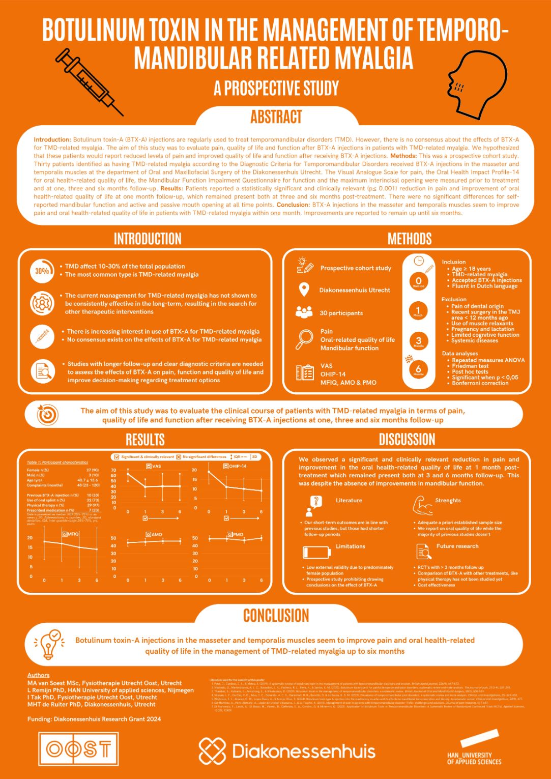 Juryprijs M van Soest HAN