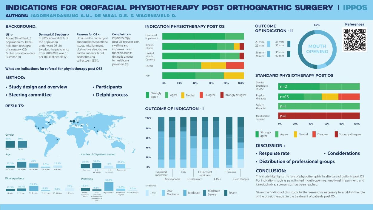 Jadoenandansing ea  SOMT Amersfoort