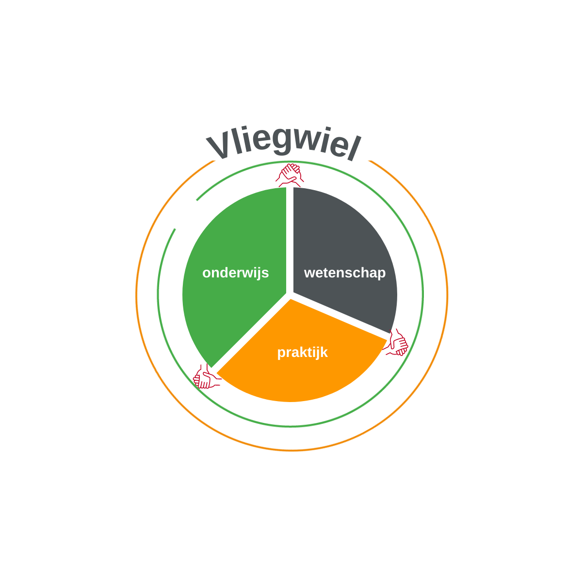 vliegwiel afbeelding